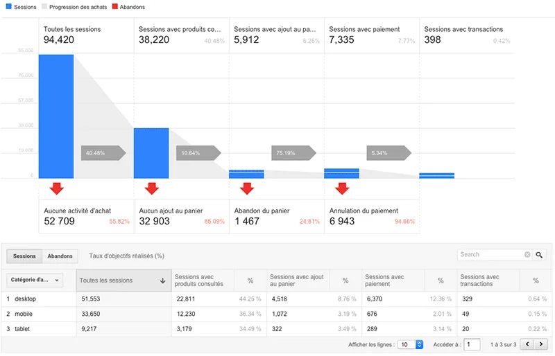 Rapport d'analyse des comportements d'achat