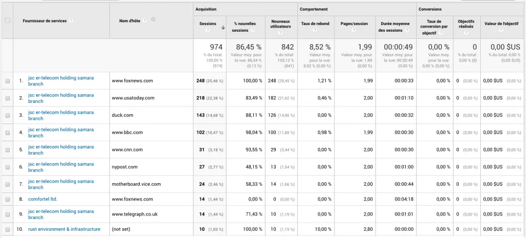 Google Analytics SPAM hostname